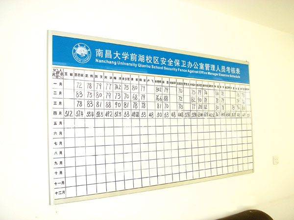 南昌大学人员考核水牌制作 南昌大学人员考核水牌制作